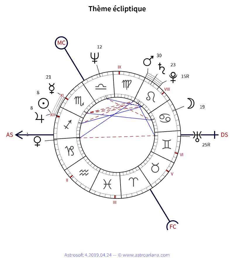Thème de naissance pour Alain Bashung — Thème écliptique — AstroAriana